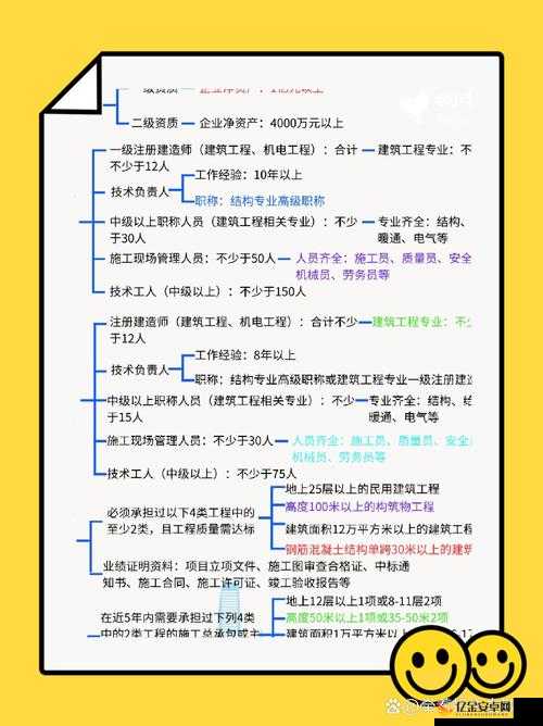 建筑一级与二级的区别：详细解析二者在资质、规模等方面的差异